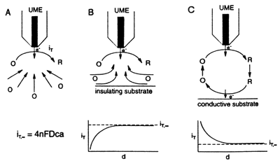 operating principle